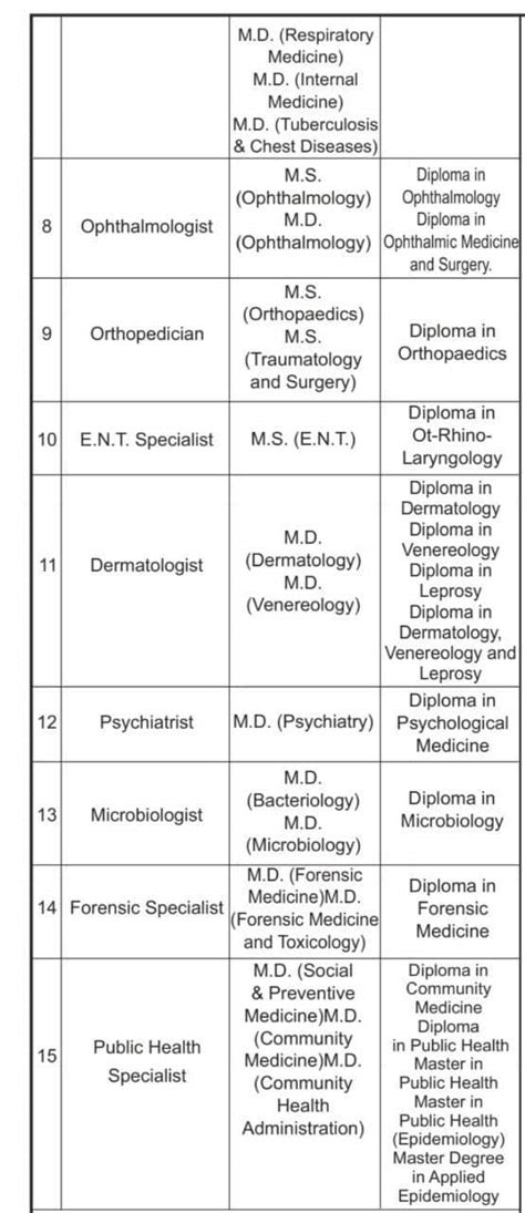 Uppsc Medical Officer Recruitment Best Job