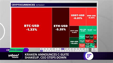 Cryptocurrencies Impacted By Fed’s Rate Hike Decision Youtube