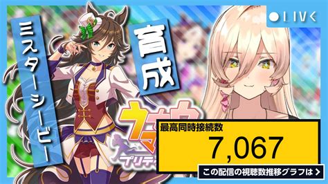 ライブ同時接続数グラフ『【ウマ娘プリティーダービー】「タブーは人が作るものにすぎない。」〜ミスターシービー育成〜【ニュイ・ソシエールにじ