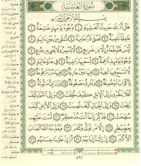 Surah Ghashiya