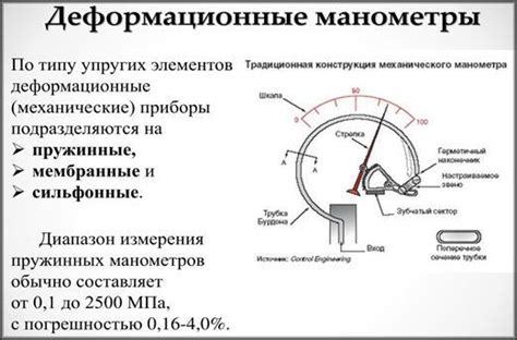 Класс точности манометра: что это такое, как рассчитать, как проверить