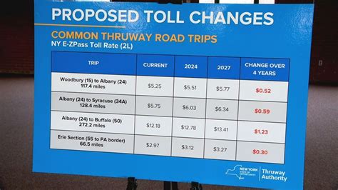 Mixed Reactions To Nys Thruway Authority S Proposal To Raise Tolls Starting In 2024