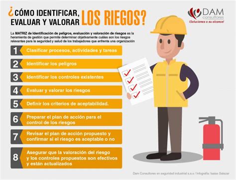 Cómo Identificar evaluar y valorar los riegos