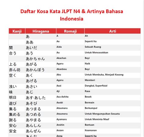 Kursus Bahasa Jepang Buat Semua Kalangan