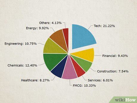 How to Build a Stock Portfolio: 14 Steps (with Pictures) - wikiHow