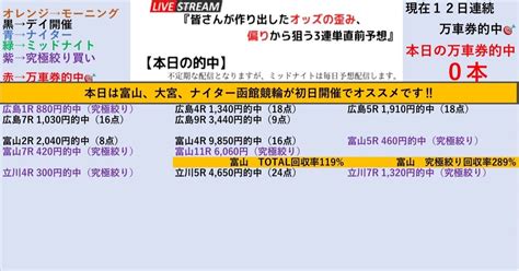 富山初日開催は圧勝‼️9／28『🚴‍♂️富山競輪🚴‍♂️全レース100円3連単予想 ️』【得意の33バンク初日開催は絶好のオススメ‼️】💥2点買いの『究極絞り買い』も初日は特に高回収率‼️