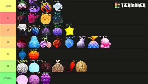 Fruit Battlegrounds Fruits (DarkxQuake Update) Tier List (Community ...
