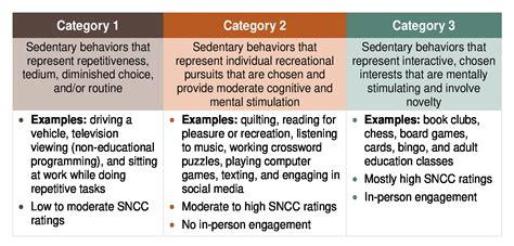 Sedentary Behaviors Can Enhance Or Compromise Psychological Health How