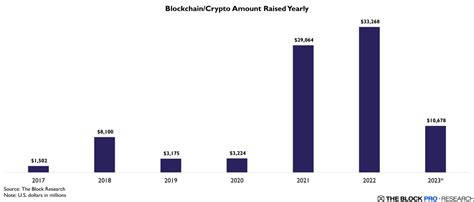 Investasi Crypto Merosot Akankah Gelombang Digital Mereda Ini Datanya