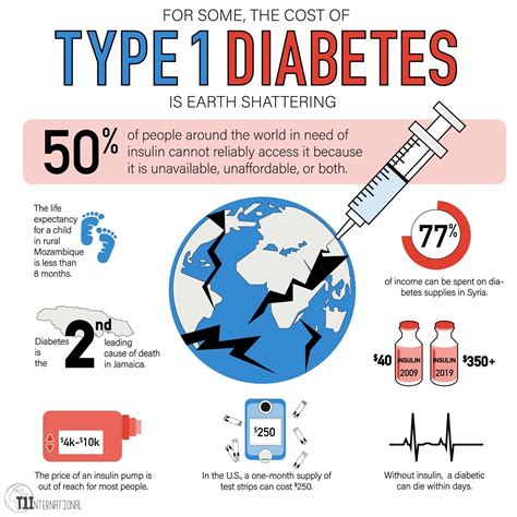 Exercise Diabetes Type 1 - Effective Health