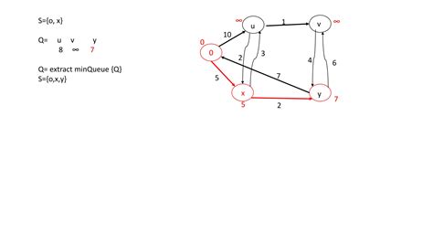 Graph Discrete Structure And Algorithm Ppt