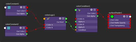 Lookdevkit Shading Nodes