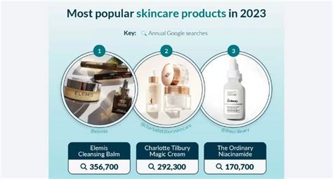 Top 10 Most Popular Skincare Products In 2023—ranked By Landys Chemist