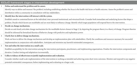 Frontiers Shifting Social Norms To Prevent Age Disparate Transactional Sex In Tanzania What