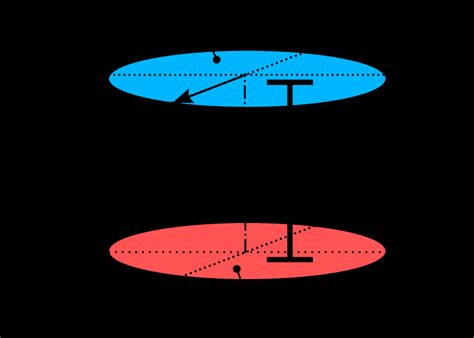 Schematic Showing A Planar A And Spherical B Rayleigh Bénard Setup