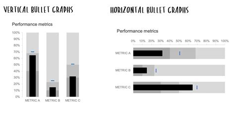 What Is A Bullet Graph — Storytelling With Data