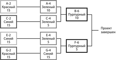 СЛОЖНЫЙ ПРИМЕР, СЛОЖНОЕ УПРАЖНЕНИЕ - Вовремя и в рамках бюджета ...