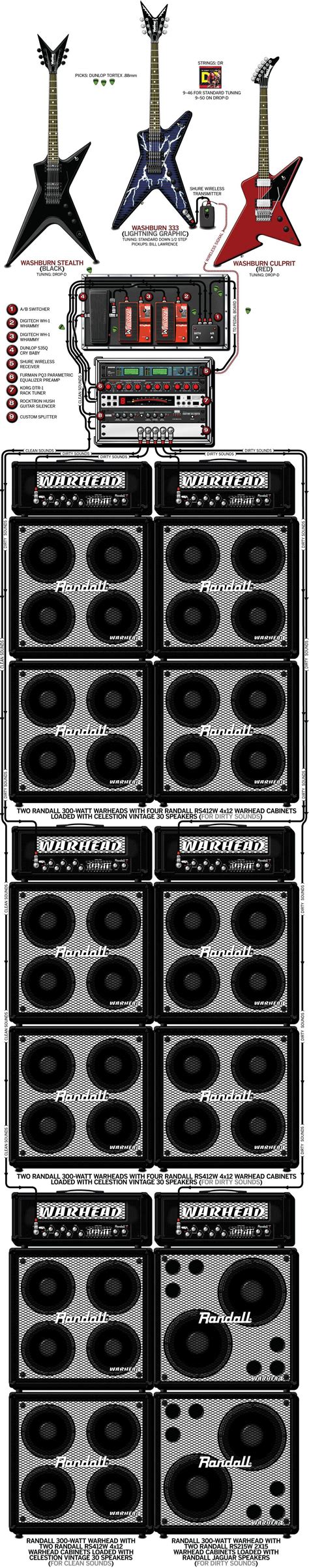 Dimebag Darrell Pantera 2000 Guitar Rig Dimebag Darrell Dimebag