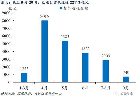 四季度股债双牛的逻辑之三：流动性继续宽松腾讯新闻