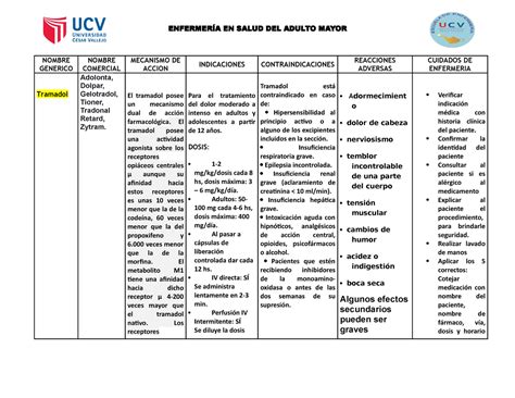 Tramadol Normal Enfermer A En Salud Del Adulto Mayor Nombre