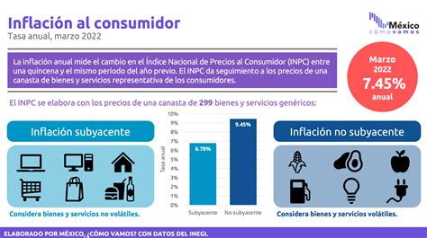 Productos genéricos con mayor incidencia