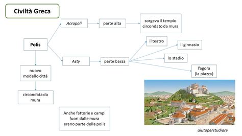 Antica Grecia Citt Aiutoperstudiare