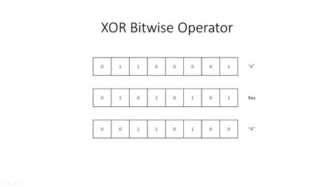 What Are Bitwise Operators And Or Xor In Python Explained