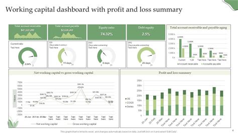 Working Capital Dashboard Powerpoint Ppt Template Bundles