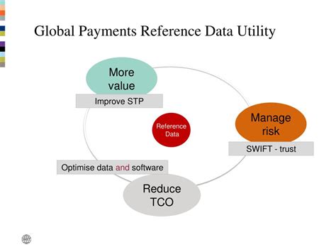 Ppt Global Payments Reference Data Utility Powerpoint Presentation