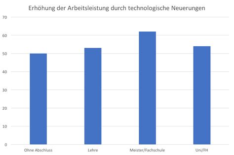 Digitalisierung Am Arbeitsplatz Chancen Und Risiken Agile Unternehmen