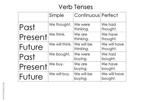 12 Types Of Tenses With Examples And Formula 40 Off