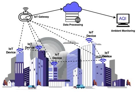 Electronics Free Full Text Leveraging Machine Learning For Fault