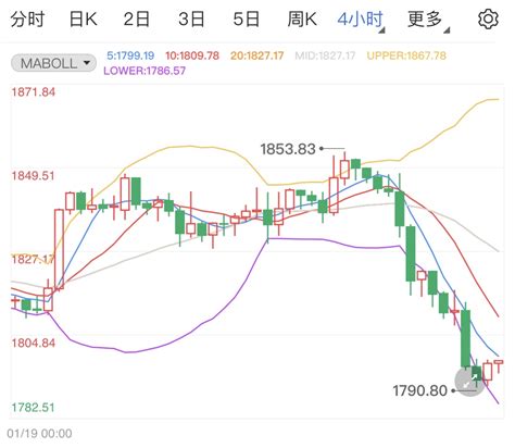 地缘政治风险不断支撑国际金价 国际黄金 金投网