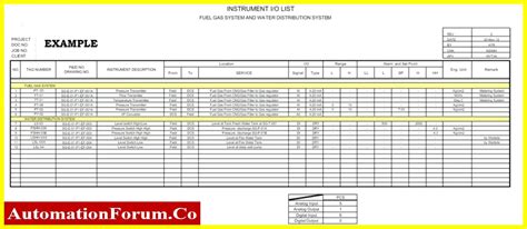 Checklist For Inspection And Maintenance Of Coriolis Mass Flowmeters