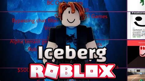 El Iceberg De Roblox Explicado Mitos Y Leyendas Youtube