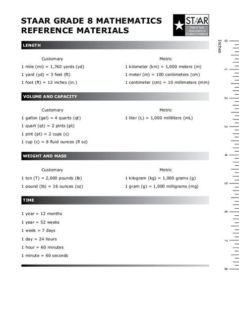 Math Reference Table