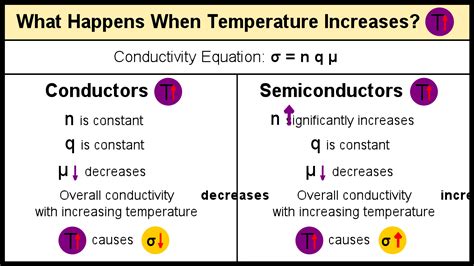 What Are Semiconductors Materials Science Engineering