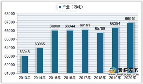 2021年中国粮食行业分析报告 市场格局现状与未来规划分析观研报告网