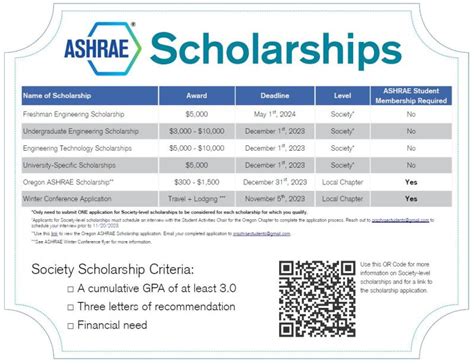 Scholarships | Clubs & Organizations | Oregon State University