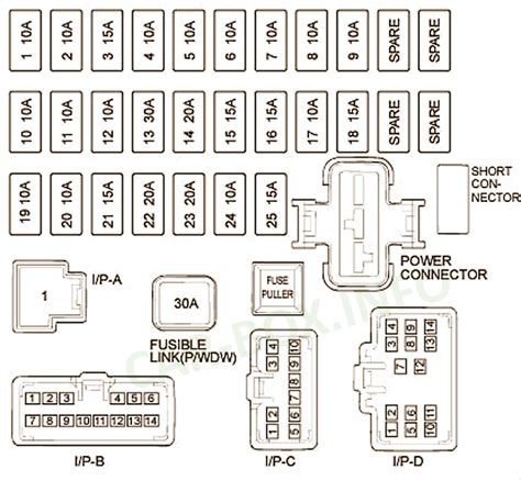 Fuses And Relays Hyundai Elantra XD 2000 2006