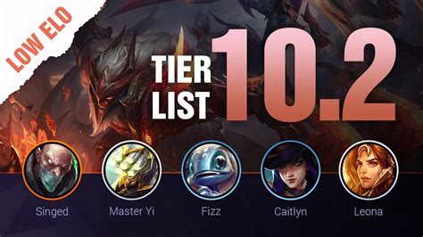 Low Elo Lol Tier List Patch By Mobalytics League Of Legends