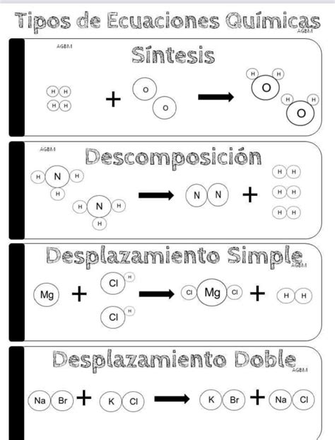 Pin De Ana De León En Química Enseñanza De Química Matemáticas Para