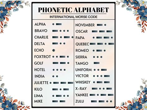 Nato Phonetic Alphabet Poster And Morse Code Print Alphabet Print Alphabet Poster Nato