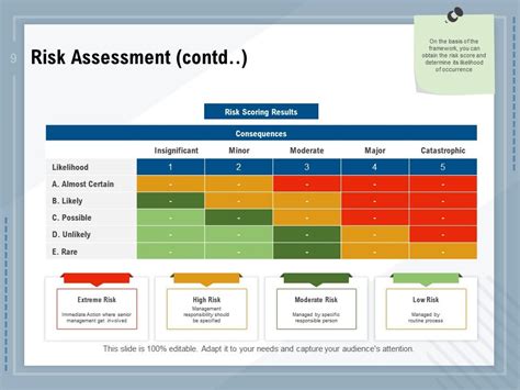 Vulnerability Assessment Plan Powerpoint Presentation Slides