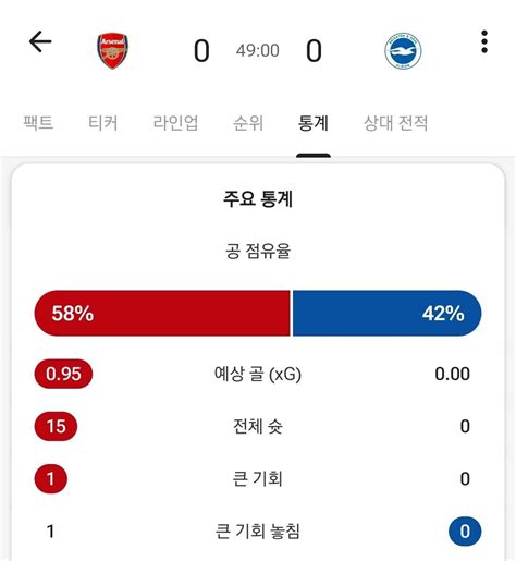 아스날 Vs 브라이튼 전반 통계 치지직 에펨코리아