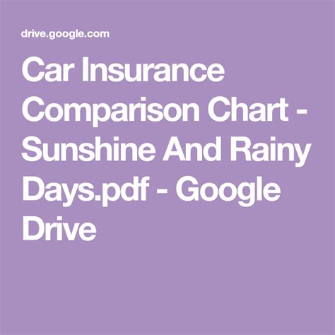 Car Insurance Comparison Chart