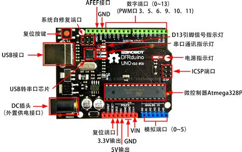 Arduino简介 Csdn博客