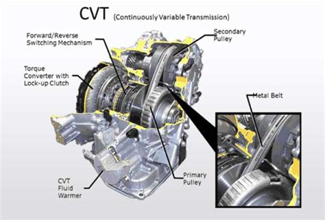 Understanding Automatic Transmission Types In Indian Cars