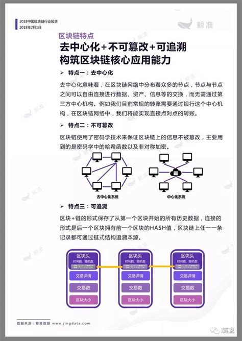 2018中國區塊鏈行業分析報告 每日頭條