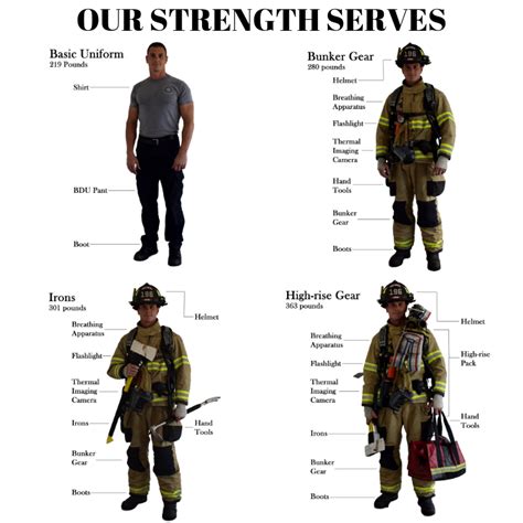 Perfect 5 Types Of Building Construction For Firefighters How To Write ...